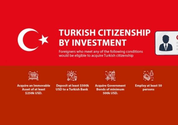 Turkish Citizenship by Investment in 2019